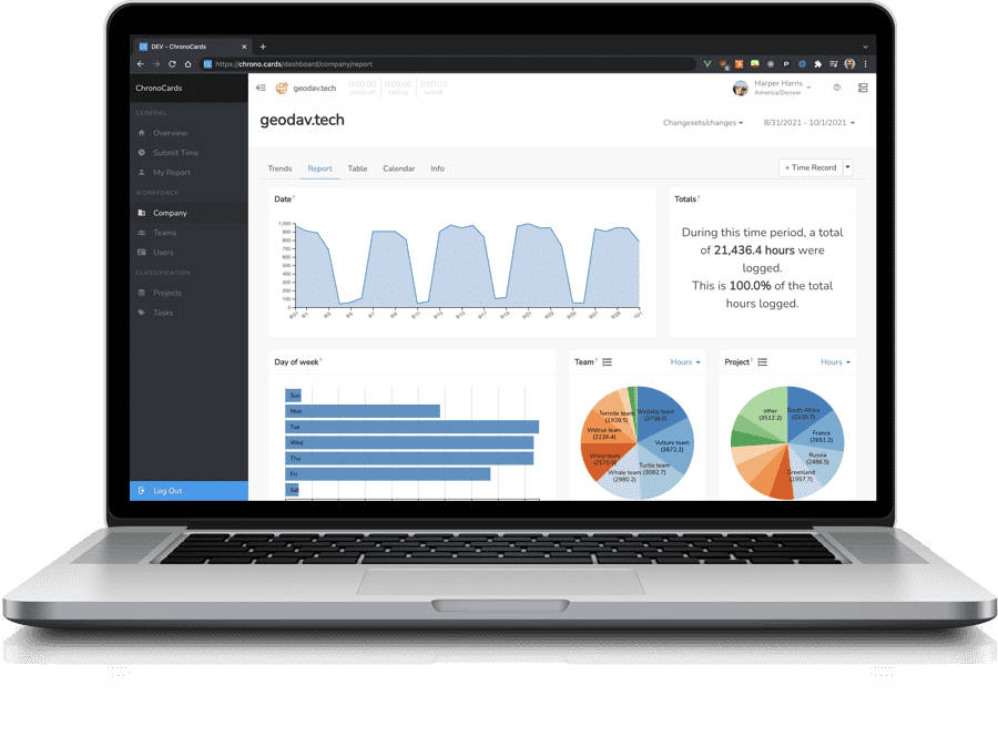 Laptop running ChronoCards ArcGIS Pro workflow documentation software.